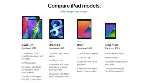 Ipad Pro Screen Size - Apple has four different ipad lines: - Nomu ...