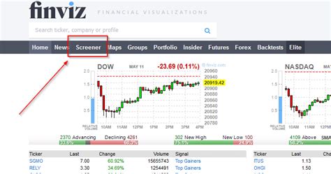 Penny Stocks With High Volume – How To Find Them - NASDAQ & NYSE Penny ...