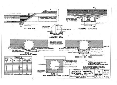 Cdot Roadway Design Manual