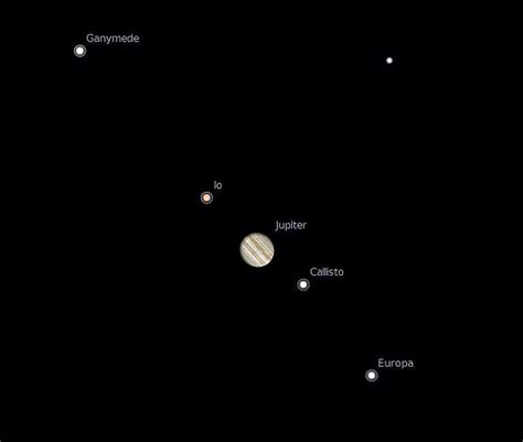 A Quick Tour of Jupiter's Moons