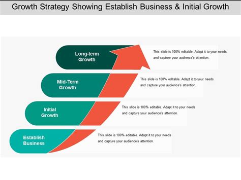 Growth Strategy Showing Establish Business And Initial Growth | Presentation PowerPoint Diagrams ...