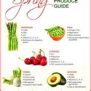 5 Seasonal Fruits & Vegetables that Help You Detox in SPRING - avocados, peas, cherries ...