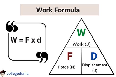 Work Formula: Derivation, Calculation, Unit & Solved Examples