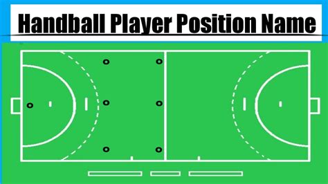 handball player position / handball court position / handball positions ...