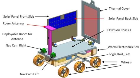 Chandrayaan-2 rover in operational configuration | The Planetary Society