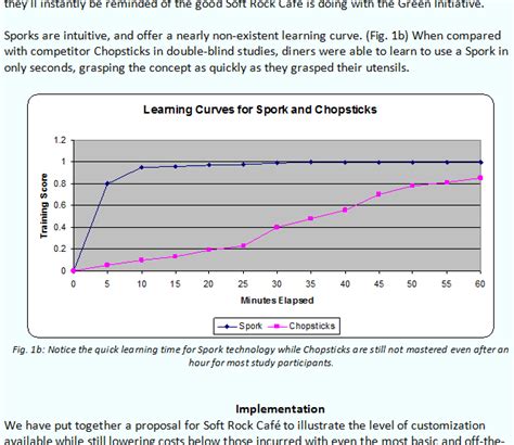 Captioning Pictures, Tables, and Figures in a Proposal – Positively Editorial