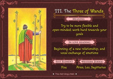 The Three of Wands Tarot | The Astrology Web | Wands tarot, Tarot interpretation, Learning tarot ...