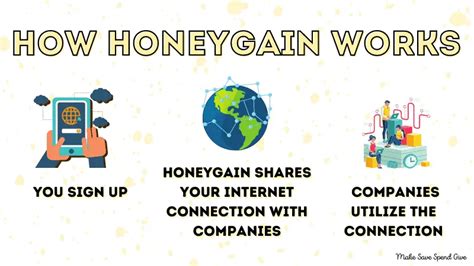 HoneyGain Review: Real Passive Income? (2024) - Make Save Spend Give