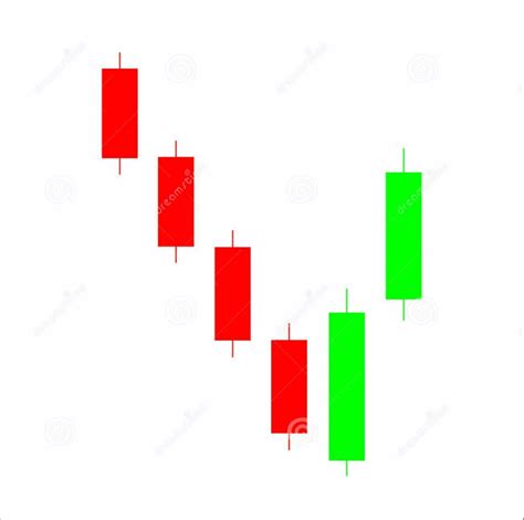 Bullish Engulfing Chart Pattern: 9 Trading Strategy Traders