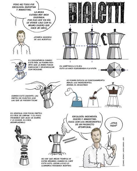 Interessant post en format còmic de la història de la mítica cafetera @bialettiofficial! http ...