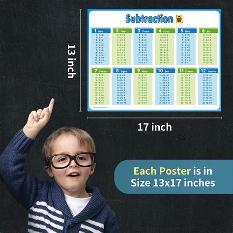 Multiplication Chart for Kids - Educational Times Table Math Chart - Homeclass School Supplies ...