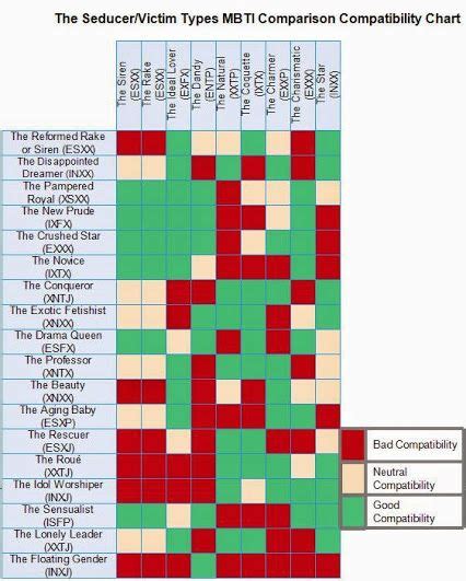 16 Personality Test Compatibility | Who Im I