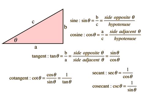 Triangle Trigonometry