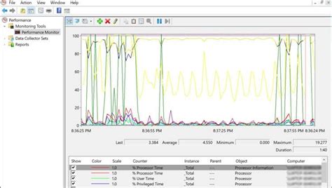 How To Check CPU Usage In Windows, Linux, And Mac