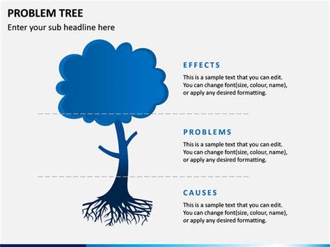 Problem Tree Template