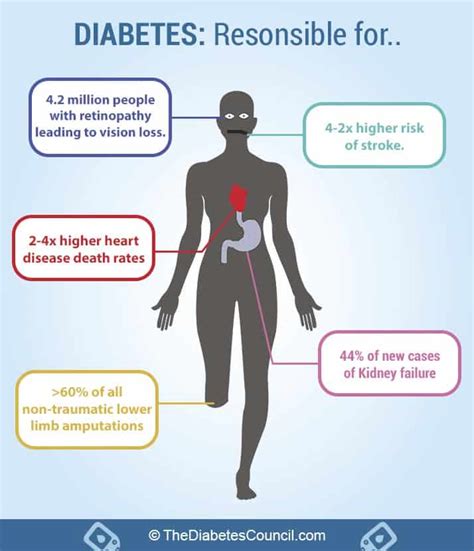 Diabetes and Amputation: Everything You Need To Know To Avoid Amputation