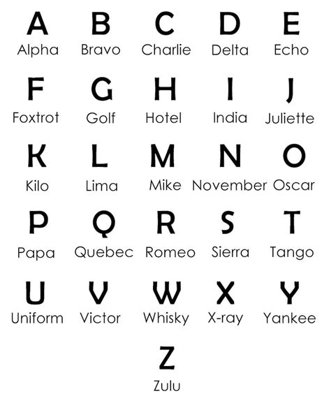 NATO Phonetic Alphabet, the universal language of aviation | Grupo One Air