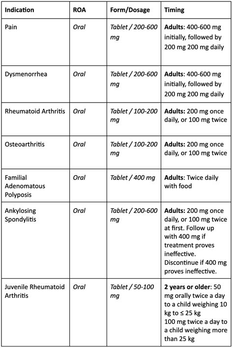 Celebrex vs Celecoxib | Power