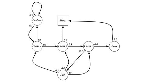 RL - Markov Decision Processes | NIUHE