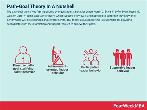 What Is Path-Goal Theory? Path-Goal Theory In A Nutshell - FourWeekMBA