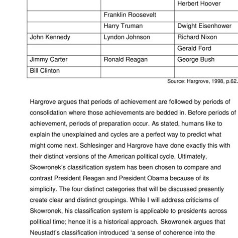 Figure One: 1980 Presidential Election Results 264 | Download ...