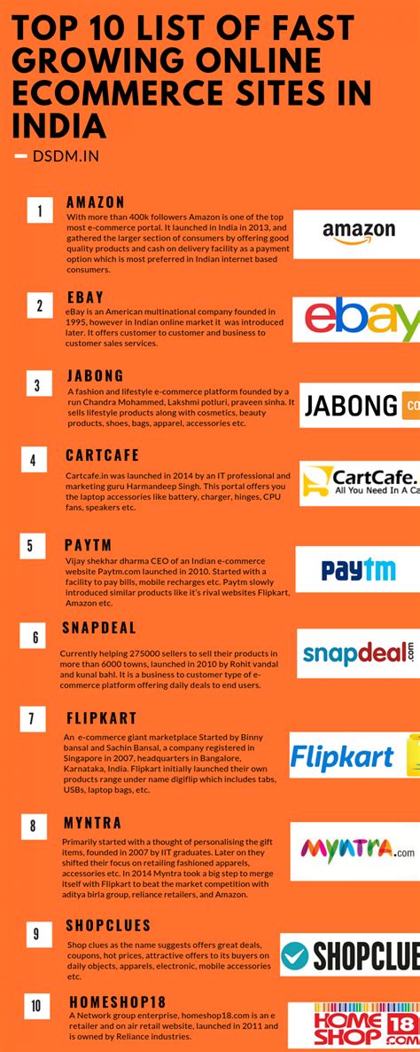 Top 10 Ecommerce Sites in India Infographic #eCommerce #Web #Website #Design #Designer # ...