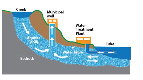 [DIAGRAM] Water Sources Diagram - MYDIAGRAM.ONLINE