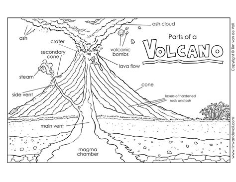 Volcano Diagram / Label the Volcano Worksheet for Kids – Free Volcano Printables – Tim's ...