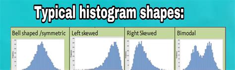 Histogram With Bell Curve Excel