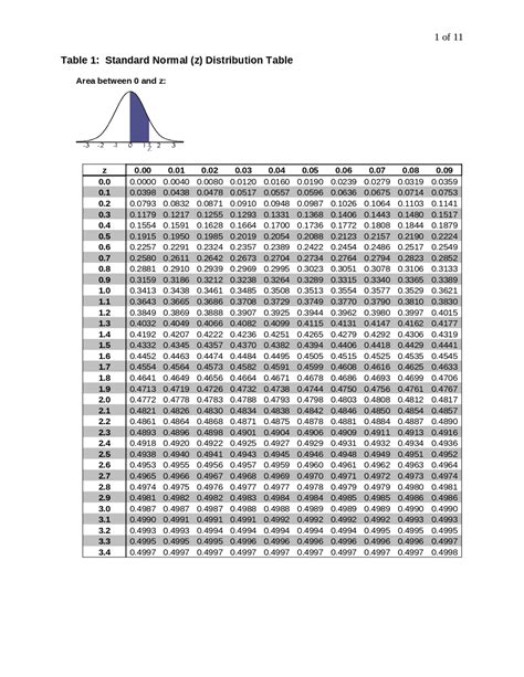 Normal Distribution Table Left Tail