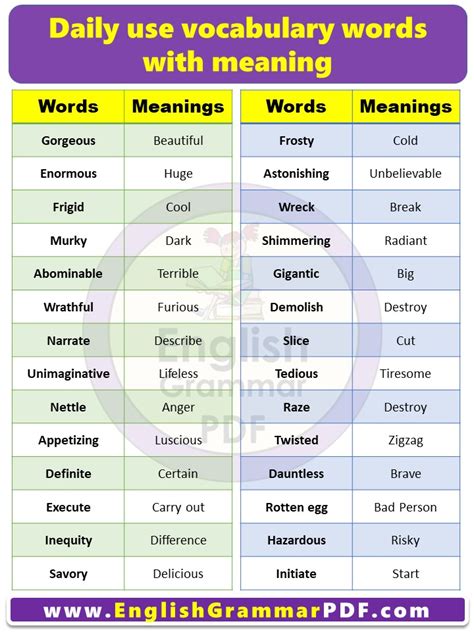 Daily Used Vocabulary Words! PDF:... - Englishgrammarpdfs