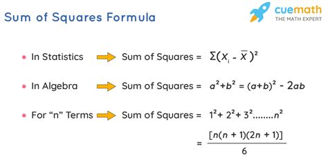 How To Prove Something Is A Square Number at Angela King blog