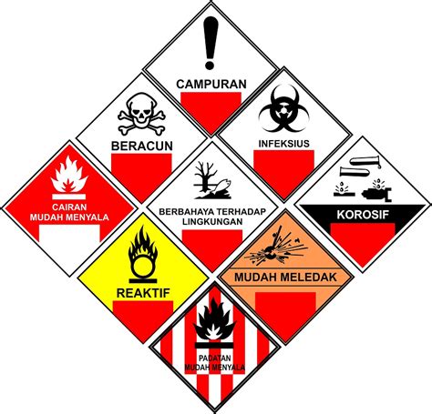 Simbol Limbah B3 & Label Limbah B3 yang Wajib Diketahui