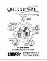 Types Of Energy Coloring Pages sketch template