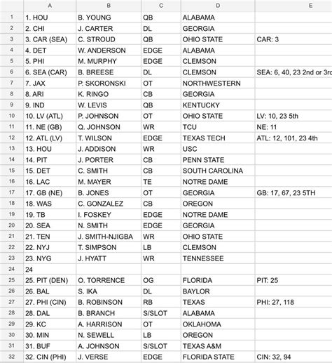 2 Round NFL Mock Draft With Trades : r/NFL_Draft