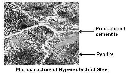 Microstructure of Hypereutectoid Steel | Steel, Aerial, City photo