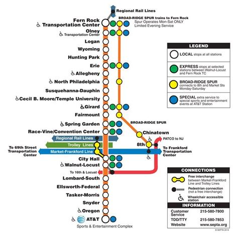 Route of the Week - Broad Street Line | SEPTA