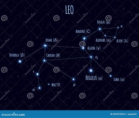 Leo Constellation, Vector Illustration with the Names of Basic Stars ...