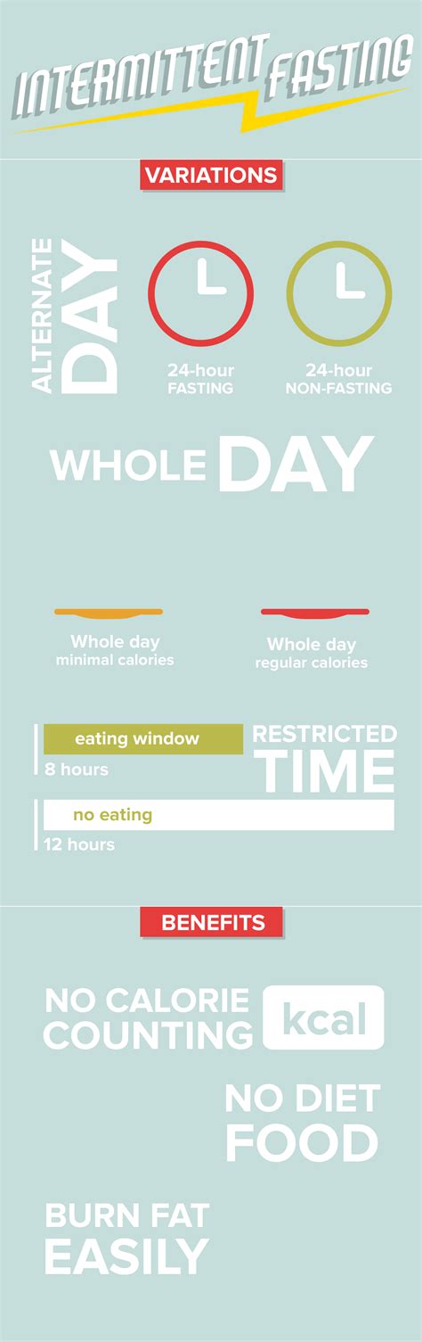 What is intermittent fasting?