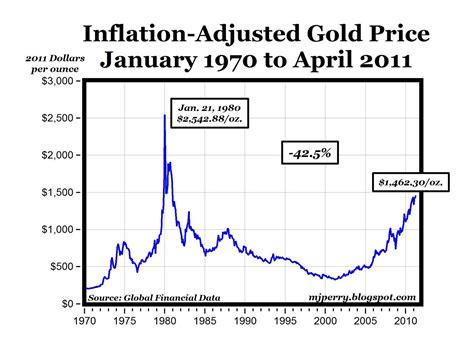 Infation and the national debt, not a concern yet – Grey Enlightenment