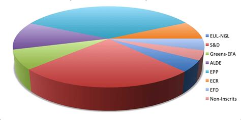 Pie Charts Are The Worst - Business Insider