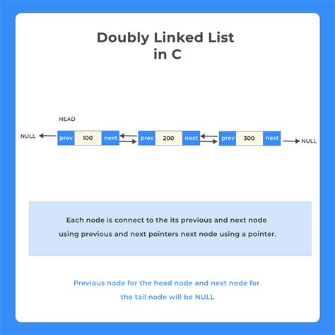 Doubly Linked List in C | PrepInsta