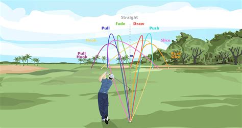 Simple Explanation of the New Ball Flight Laws