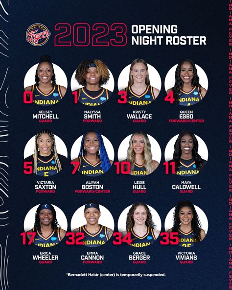 Indiana Fever Roster