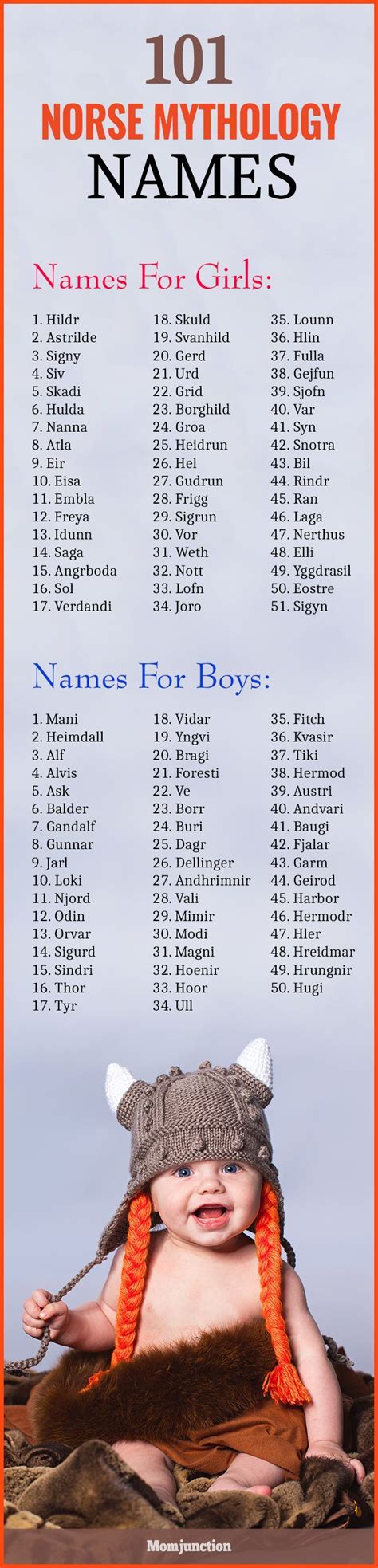 The Enchanting World Of Mythical Male Names