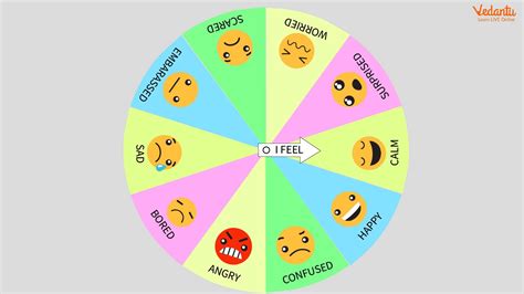 Feelings Wheel For Kids