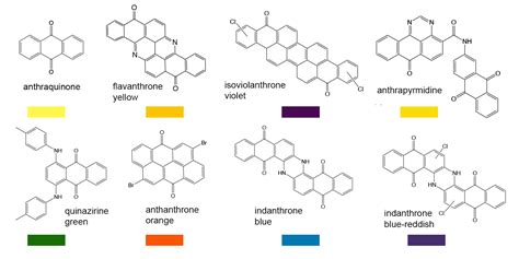 Organic Pigments