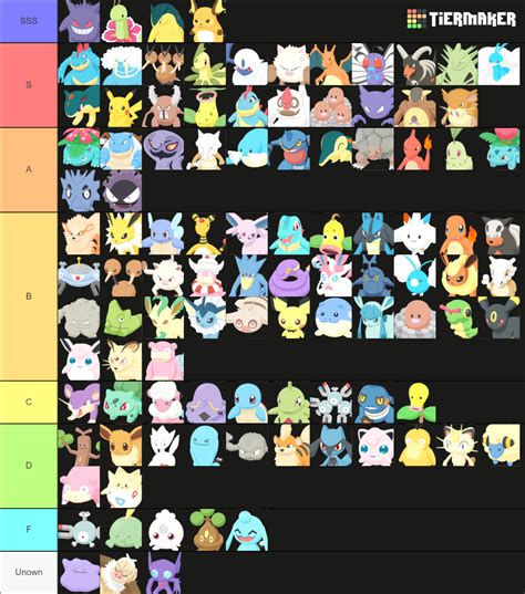 Pokemon Sleep All Pokemon Tier List (Community Rankings) - TierMaker