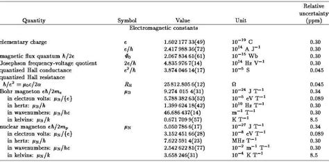 How Many Fundamental Constants Does It Take To Explain The Universe?