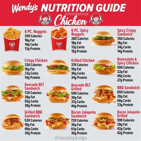 Wendy's Menu Calories & Nutrition Guide - Cheat Day Design | Fast ...